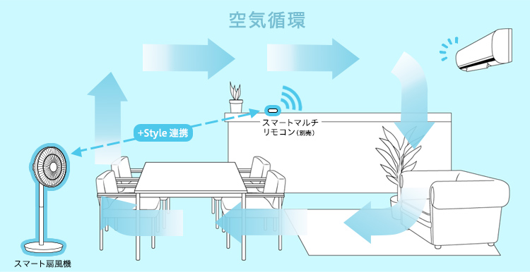 +Styleシリーズ家電連携