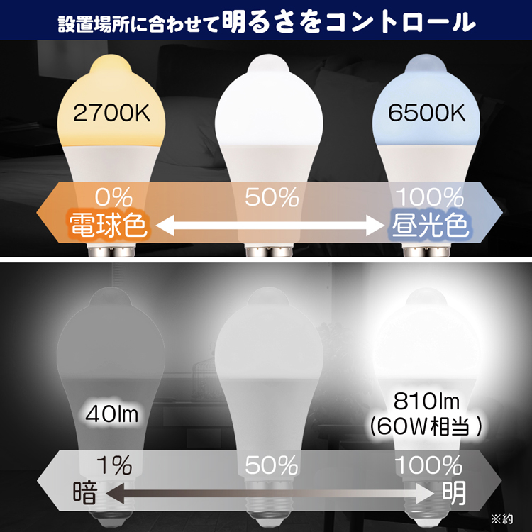 色を自由に選べる調光・調色電球 