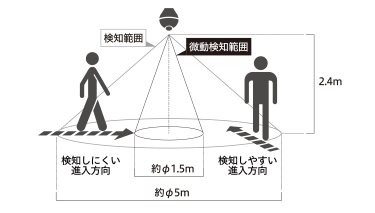 スマートLED電球(人感)　センサー検知範囲